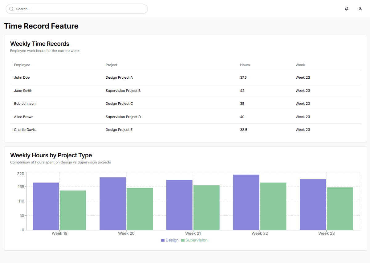 Time record interface