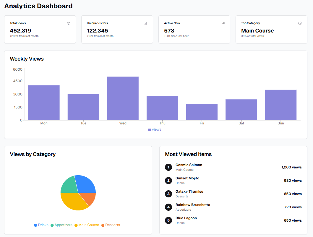 Insights interface